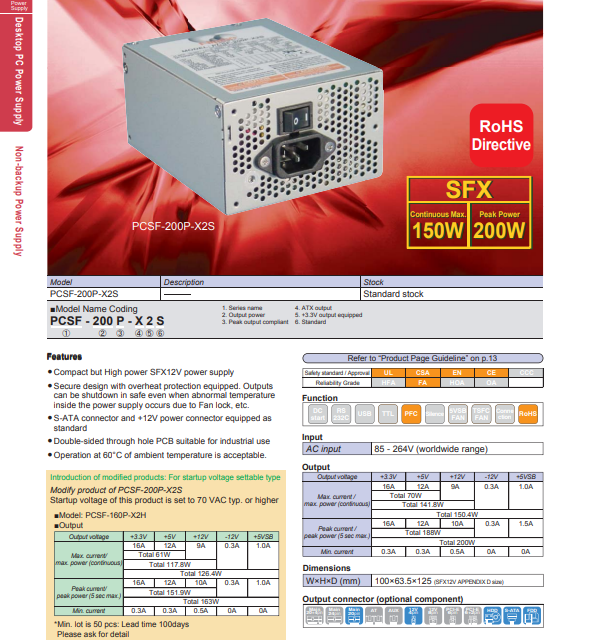 Modulo FAST FV2310-XPE / FB13UM-L2S-38 (usato, Funzionante) – Vari Modelli Compatibili