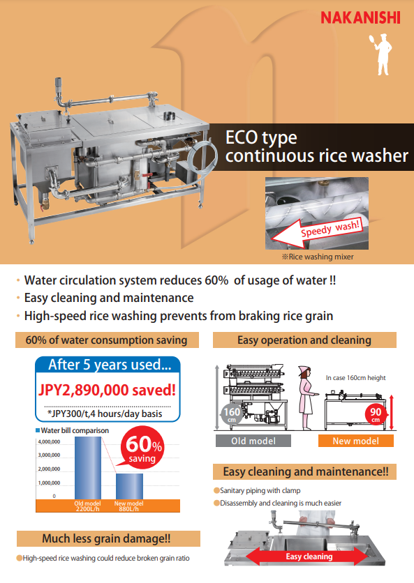 ECO type continuous rice washer Catalog