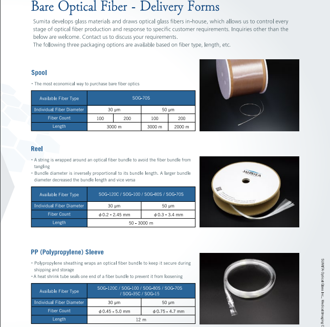 Bare Optical Fiber Catalog dot B