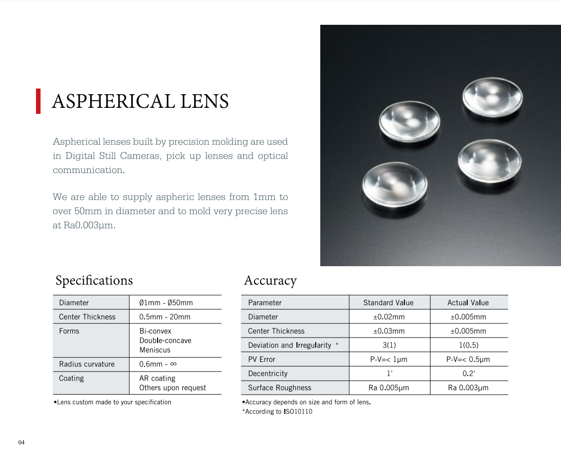 Aspherical lens
