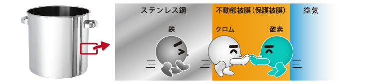 Conditions Under Which Stainless Steel Containers Rust?! Causes and ...