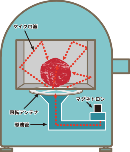 mechanism-img