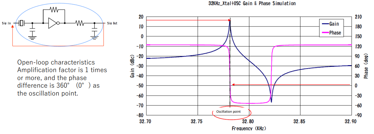 The Significance Of 32.768 kHz Crystals and Oscillators For Your ...